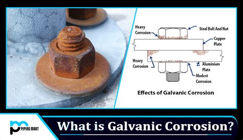 Galvanic corrosion